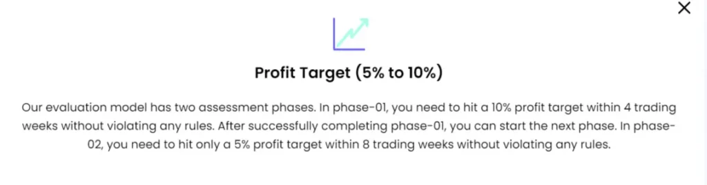 Fundednext Evaluation model profit target