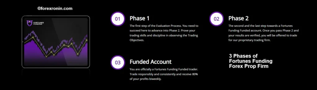 Fortunes Funding Phases